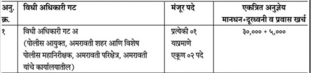 Amravati Police Vidhi Adhikari Bharti 2023