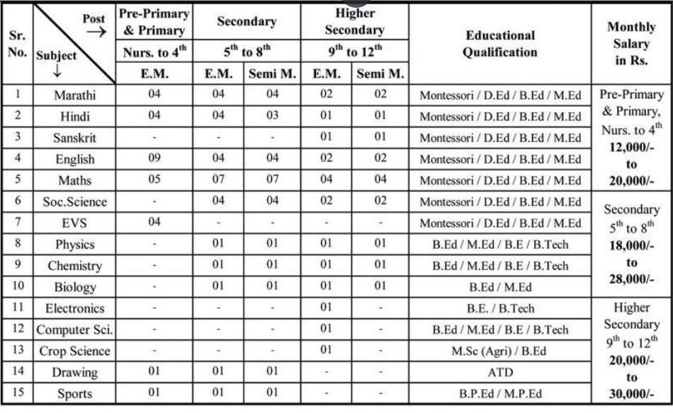 Cambridge Vidyalaya Nanded Bharti 2022