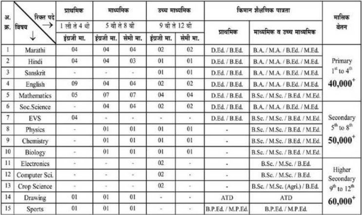 Cambridge Vidyalaya Nanded Bharti 2023