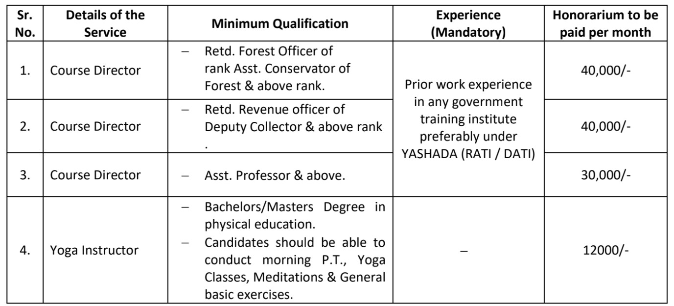 Chandrapur Forest Academy Recruitment 2023