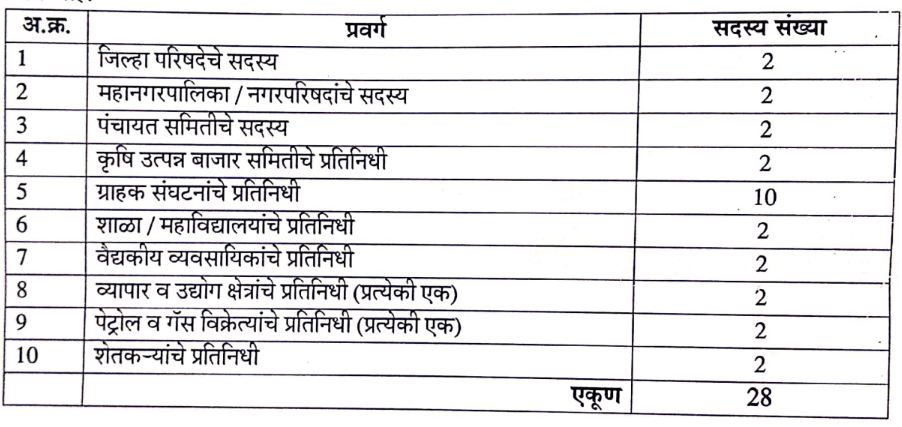 Jilhadhikari Karyalaya Chandrapur Bharti 2022