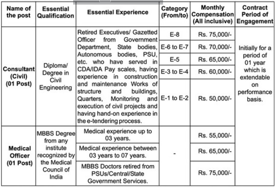 Currency Note Press Nashik Vacancy 2023 details