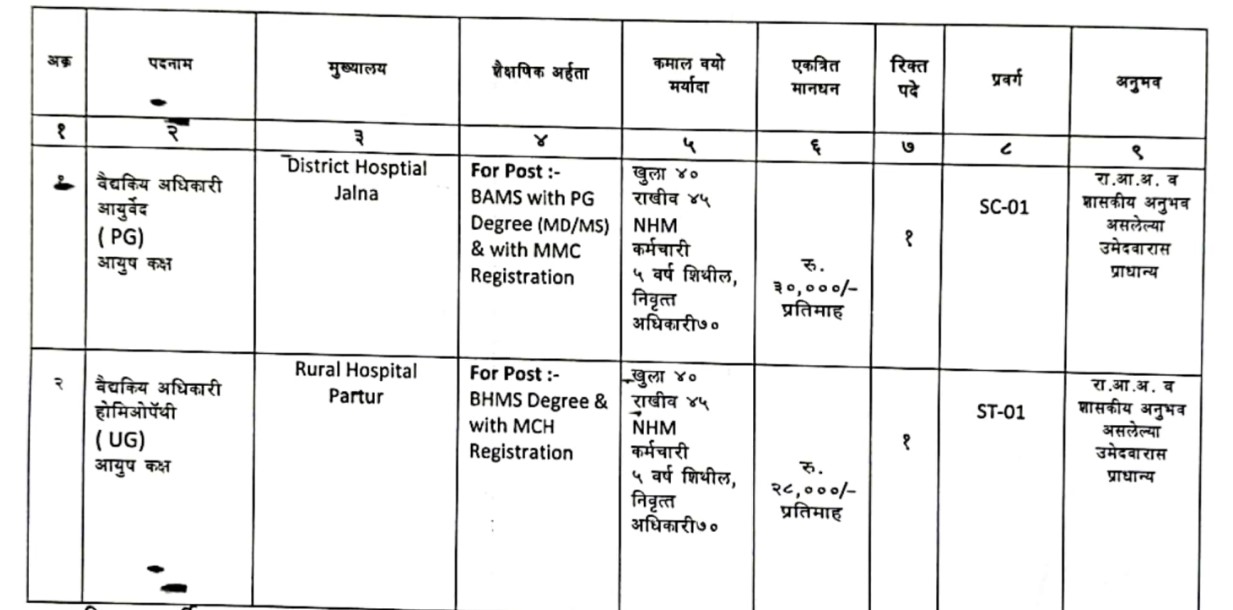 District Hospital Jalna Bharti 2023