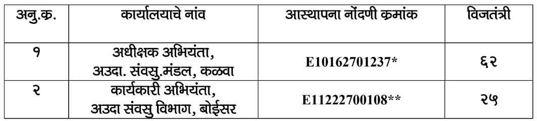 MahaPareshan Bharti 2023