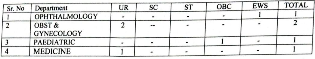 Central Railway Medical Department Bharti 2022