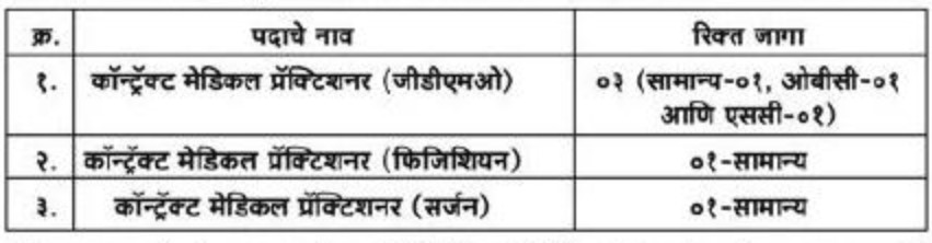 Central Railway Nagpur Vacancy 2022 Details