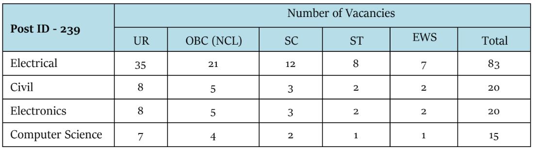 PGCIL Bharti 2023