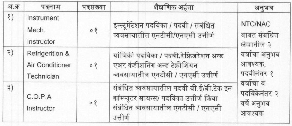 PCMC Bharti 2023