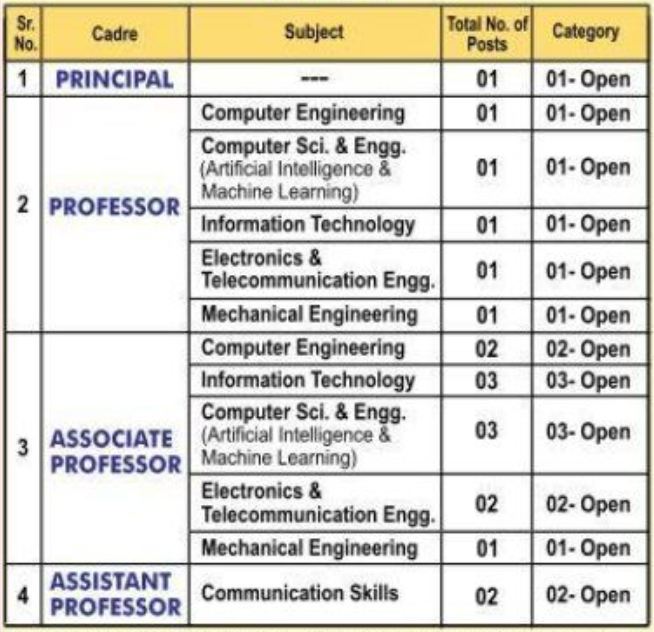 M.H. Saboo Siddik College of Engineering Mumbai Bharti 2023