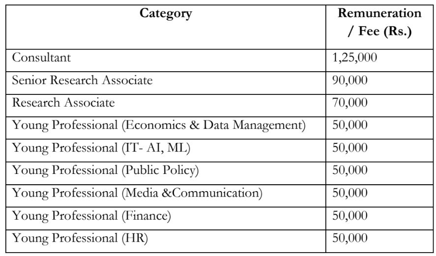 Indian Intellectual Property Bharti 2023