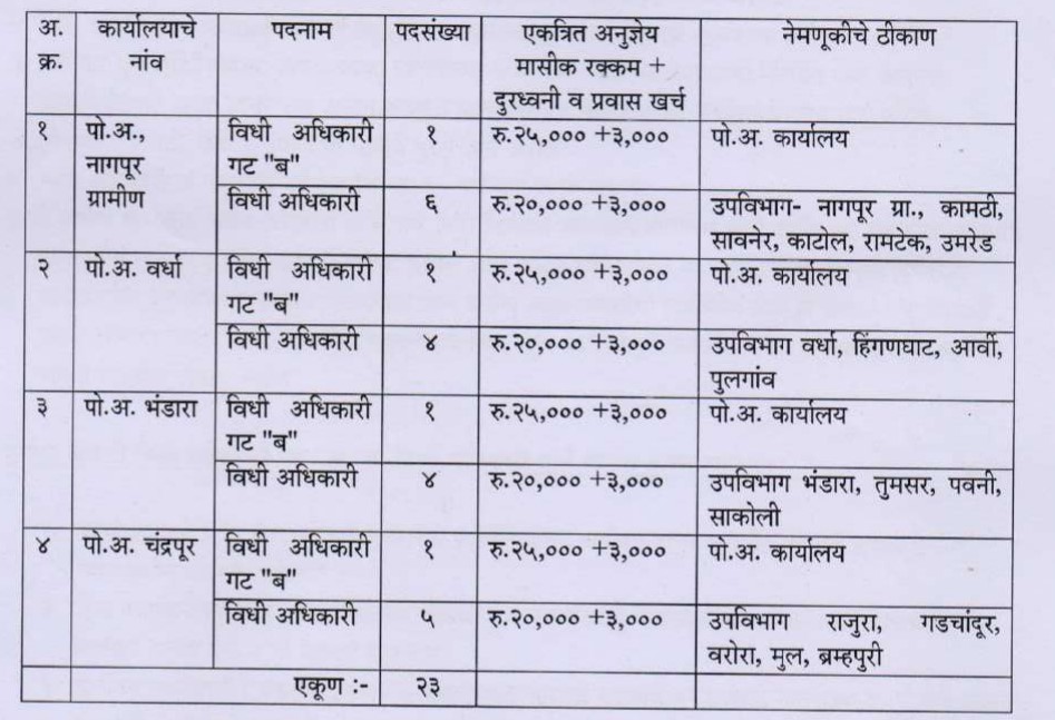 Maharashtra Police Vidhi Adhikari Bharti 2023