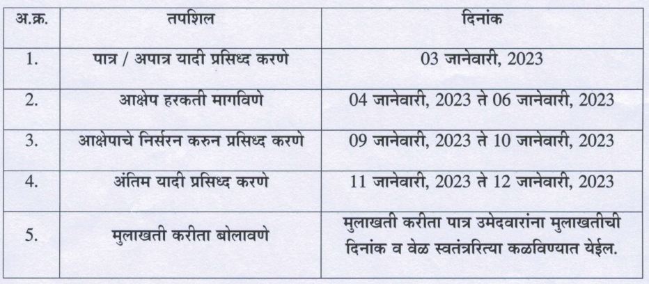 MEITY Bharti 2023