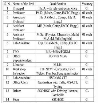 Ashok Institute Of Engineering & Technology Bharti 2025