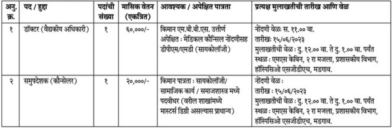 District Hospital Goa Vacancy details 2023