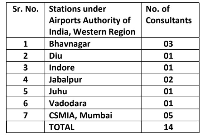 AAI Mumbai Bharti 2023