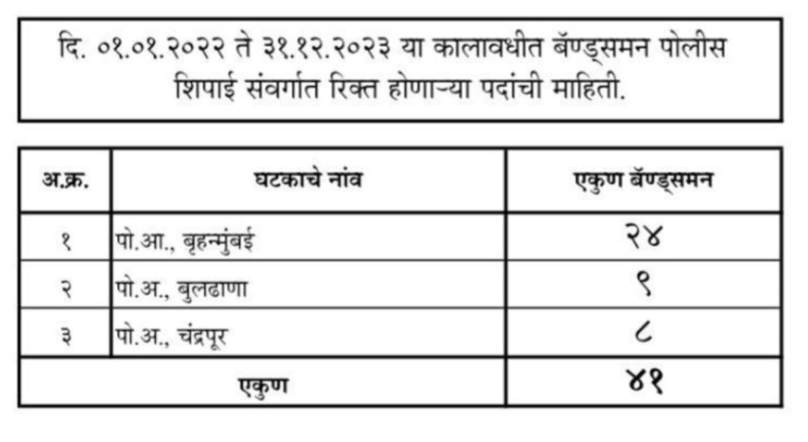 Maharashtra Bandsman Police Bharti 2024