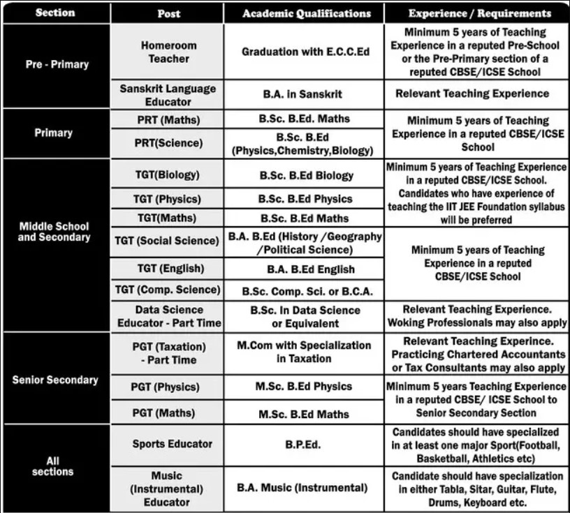 NC School Nashik Job 2024