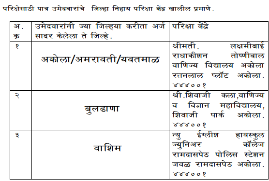 NHM CHO Bharti Admit Card 2023