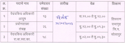 NHM Solapur Bharti Result