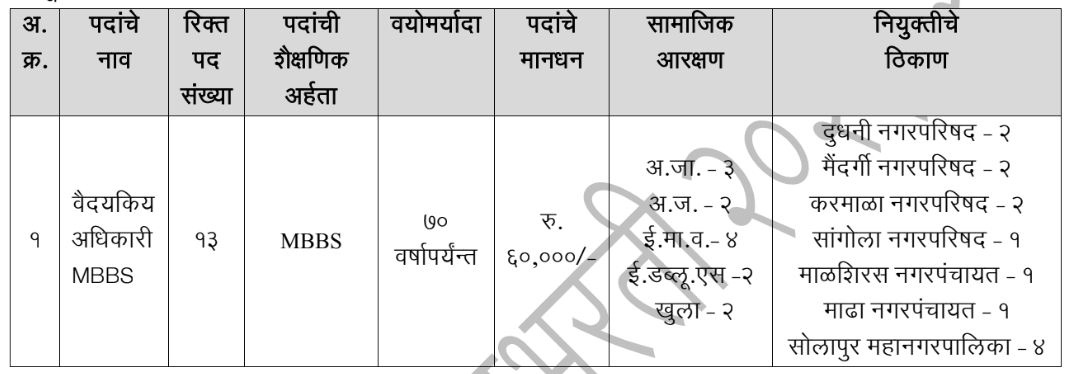 NHM Solapur Vacancy 2023 details