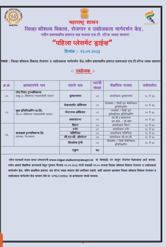 Satara Rojgar Melava 2023