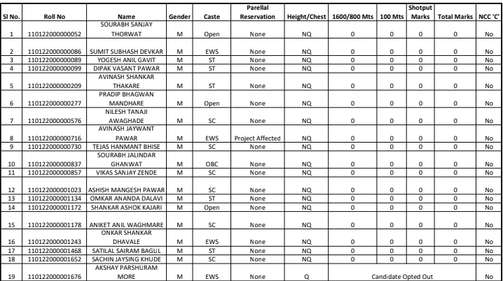 Satara Police Bharti Result 2022 PDF