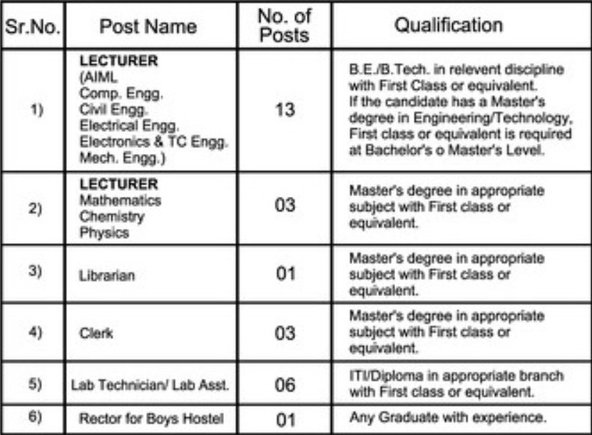 Shreeyash College Of Engineering & Technology Bharti 2025