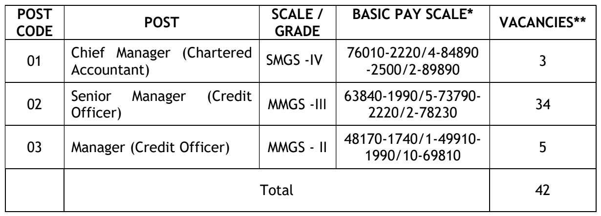 Union Bank of India Bharti 2023