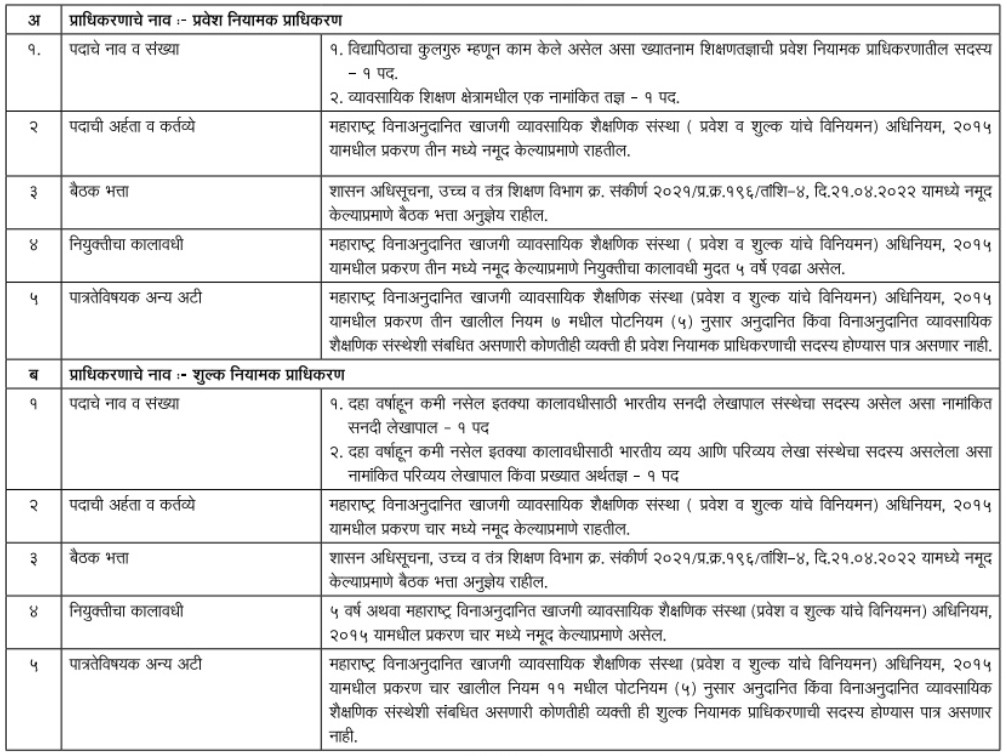 DTE Mumbai Bharti 2023