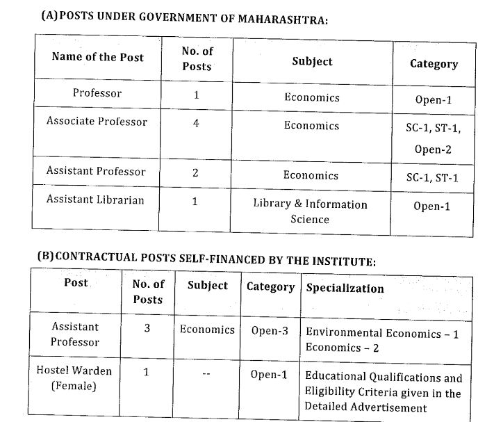 Gokhale Institute Pune Bharti 2023