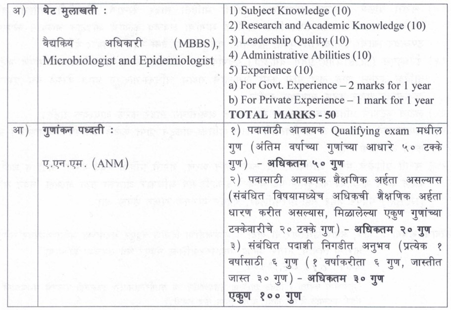 Chandrapur Mahanagarpalika Bharti 2023