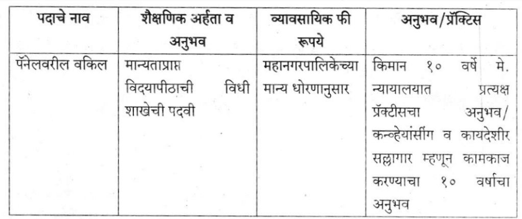 Pune Mahanagarpalika Bharti 2023