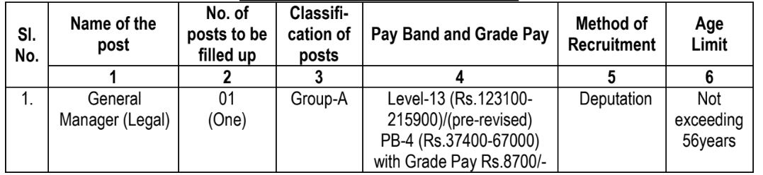 National Highways Authority of India Bharti 2022-23