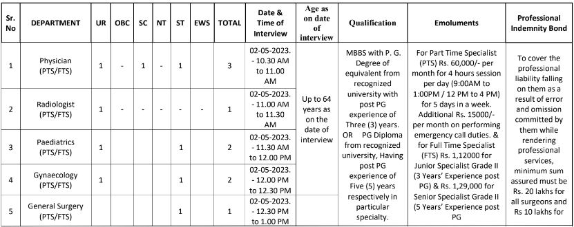 ESIS Mumbai Vacancy details 2023