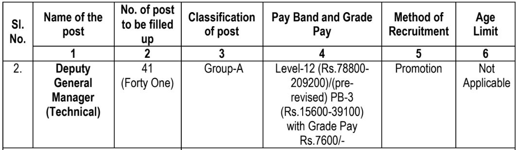 National Highways Authority of India Bharti 2022-23