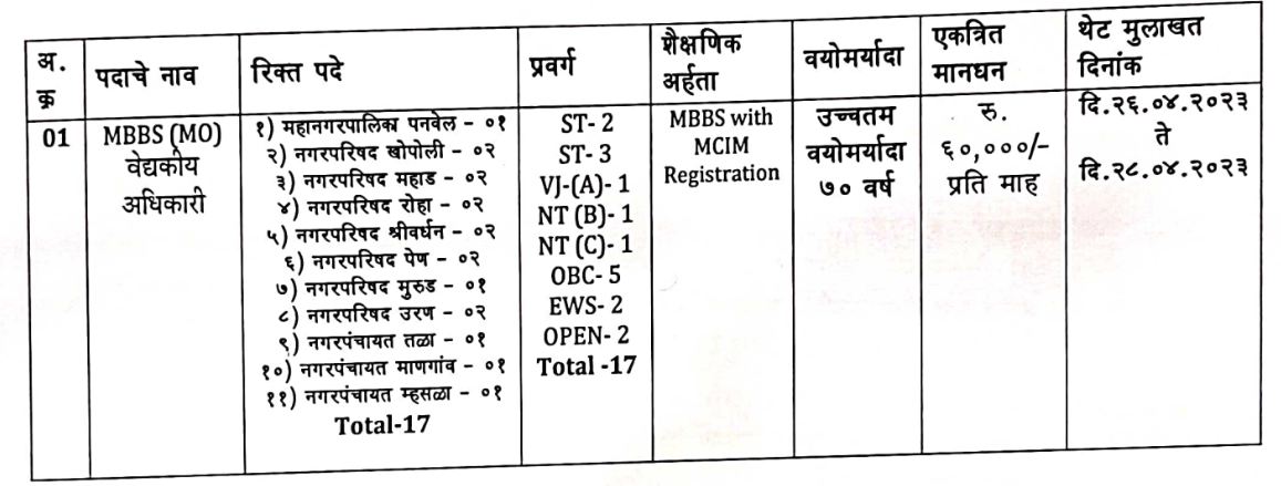 NHM Raigad Vacancy 2023