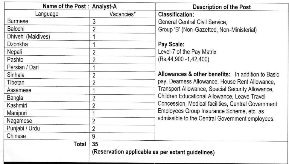 NTRO Vacancy 2023 details