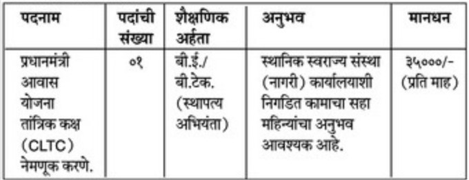 Vacancy details for Nagar Parishad Wadi 2023
