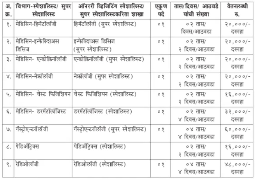 Western Railway Jagjivanram Hospital Bharti 2023