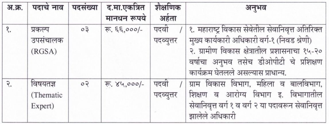 YASHADA Pune Bharti 2023