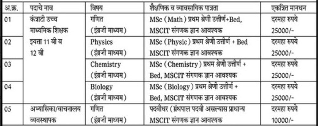 ZP Jalna Bharti 2023