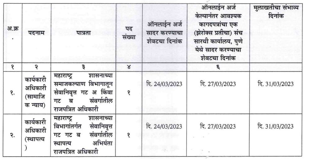 Sarthi Maharashtra Bharti 2023