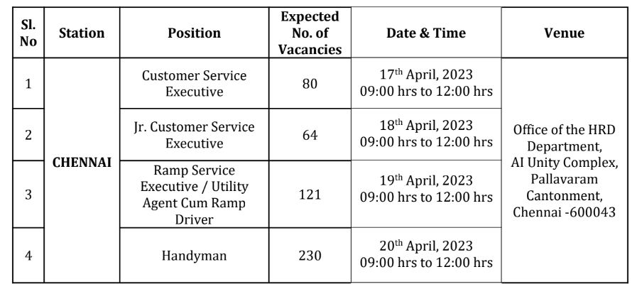 AIATSL Vacancy details 2023 - Interview Schedule