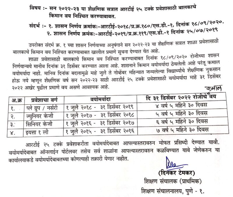 Age Limit For RTE Admission 2023 Maharashtra