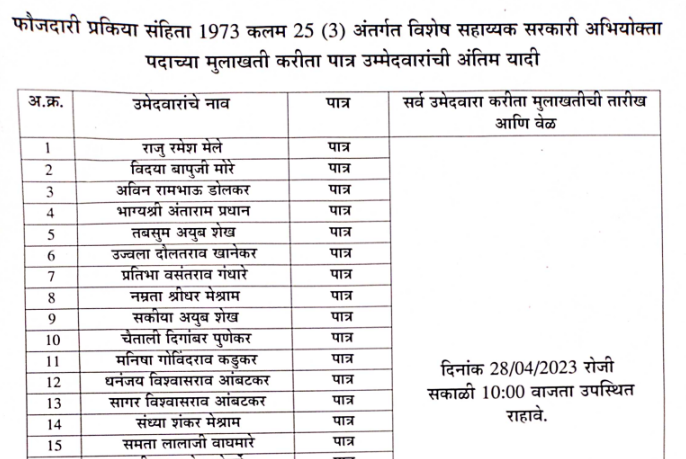 Jilhadhikari Karyalay Chandrapur Eligibility List