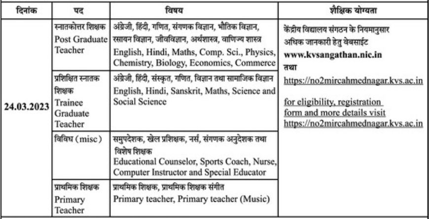 Kendriya Vidyalaya Ahmednagar Bharti 2023