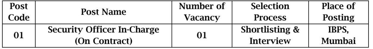 IBPS Vacancy details 2023