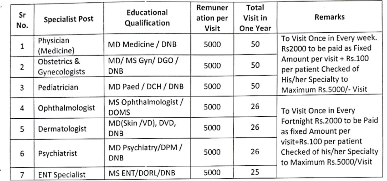 NHM Palghar Vacancy details 2023