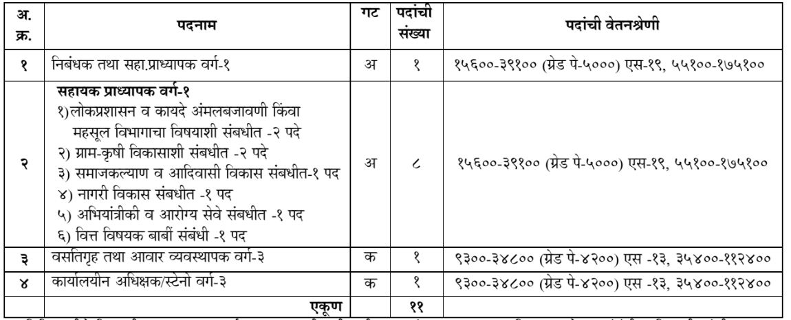 Prabodhini Amravati Bharti 2023