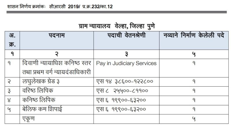 Pune velhe Gram Nyayalay Bharti 2023